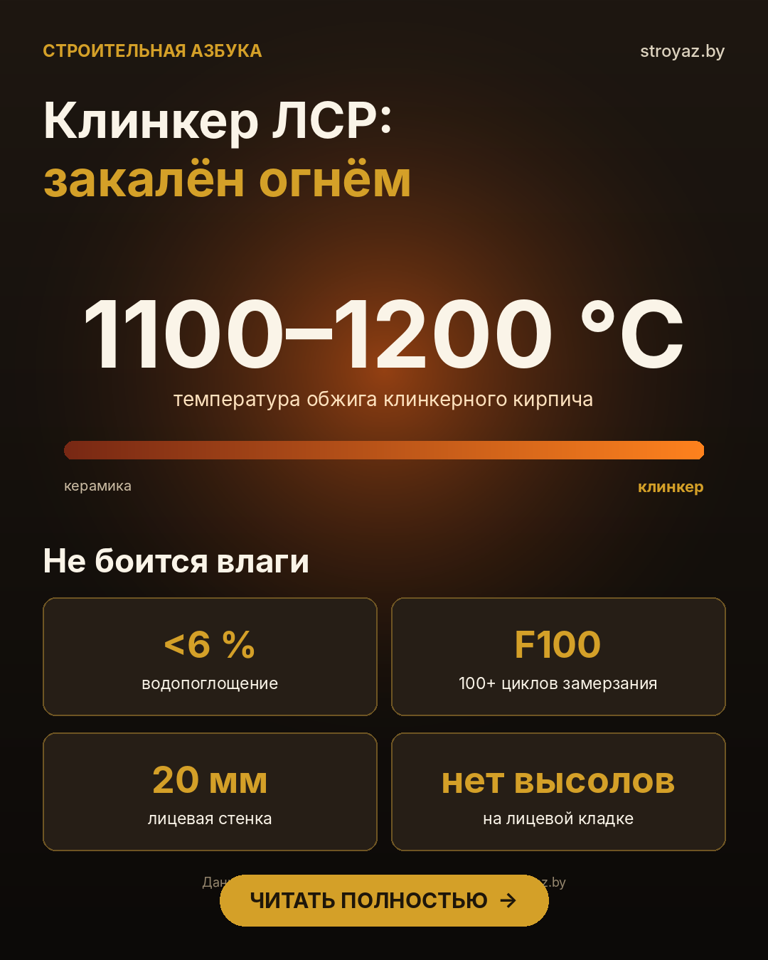 Клинкер ЛСР: обжиг 1100–1200 °C, водопоглощение менее 6 %, морозостойкость F100